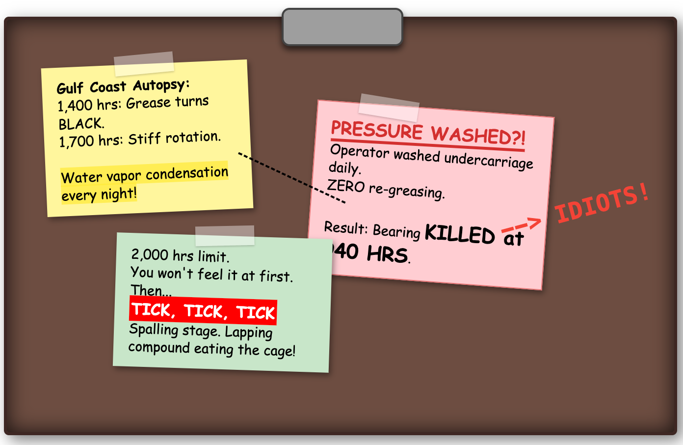 Swing Bearing Death Timeline