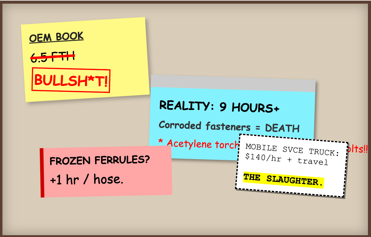 The 6.5-Hour Hallucination vs. 9-Hour Field Execution Board The 6.5-Hour Hallucination vs. 9-Hour Field Execution Board